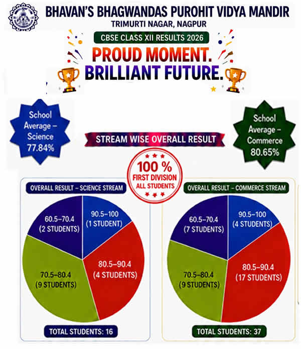 Hearty Congratulations...